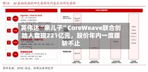 英伟达“亲儿子”CoreWeave联合创始人套现221亿元，股价年内一度腰斩不止-第2张图片