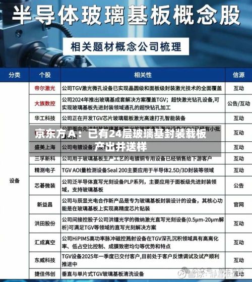 京东方Ａ：已有24层玻璃基封装载板产出并送样-第2张图片