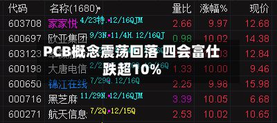 PCB概念震荡回落 四会富仕跌超10%-第2张图片
