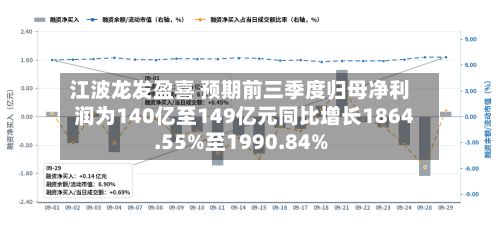 江波龙发盈喜 预期前三季度归母净利润为140亿至149亿元同比增长1864.55%至1990.84%-第2张图片