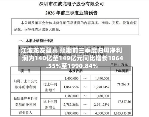 江波龙发盈喜 预期前三季度归母净利润为140亿至149亿元同比增长1864.55%至1990.84%-第3张图片