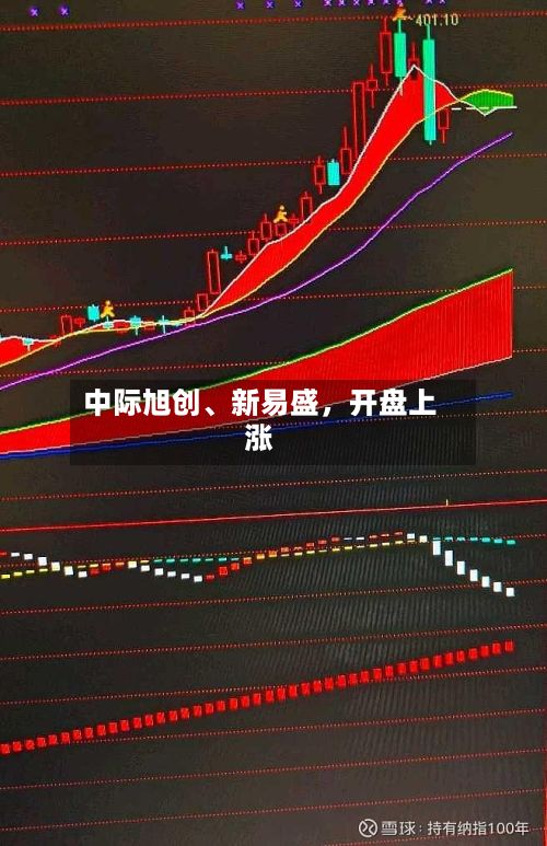 中际旭创、新易盛，开盘上涨-第2张图片