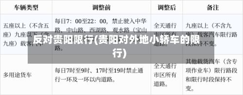 反对贵阳限行(贵阳对外地小轿车的限行)