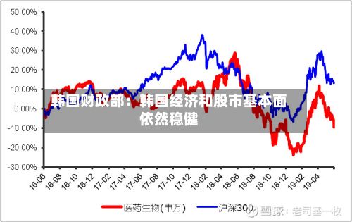 韩国财政部：韩国经济和股市基本面依然稳健-第2张图片