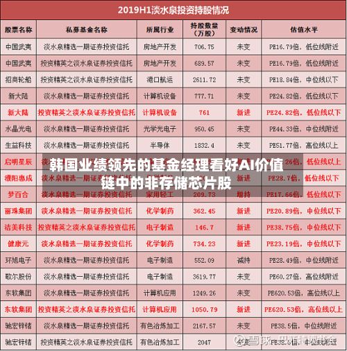 韩国业绩领先的基金经理看好AI价值链中的非存储芯片股