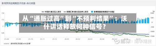 从“通胀过高”到“不预判结果”：沃什讲话释放何种信号？