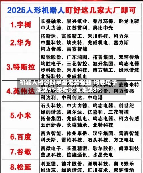 机器人概念股早盘走势强劲 均胜电子涨超9%来福谐波涨超8%-第1张图片