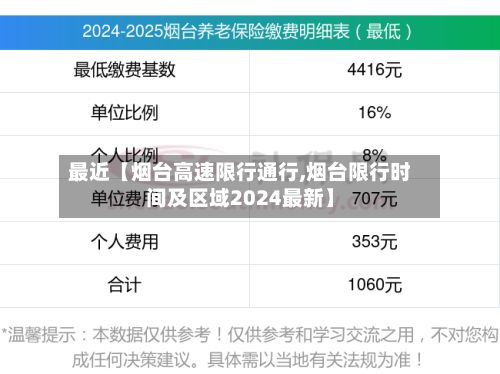 最近【烟台高速限行通行,烟台限行时间及区域2024最新】