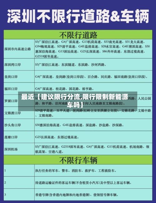 最近【建议限行分流,限行限制新能源车吗】