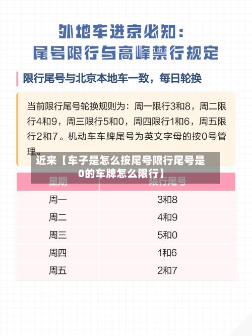 近来【车子是怎么按尾号限行尾号是0的车牌怎么限行】