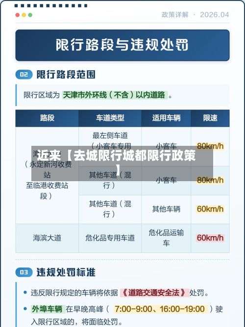近来【去城限行城都限行政策】