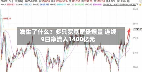 发生了什么？多只宽基尾盘爆量 连续9日净流入1400亿元-第1张图片