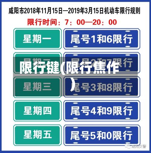限行键(限行焦作)