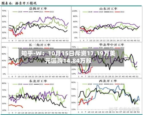 知乎-W：10月15日斥资17.19万美元回购14.84万股