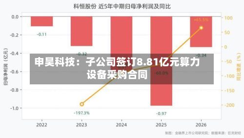 申昊科技：子公司签订8.81亿元算力设备采购合同