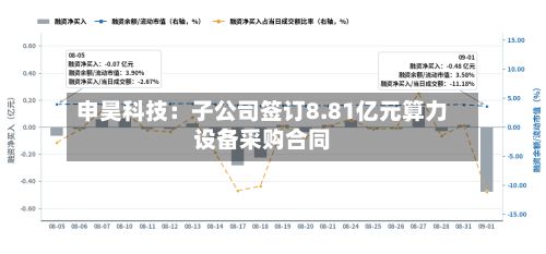 申昊科技：子公司签订8.81亿元算力设备采购合同-第2张图片
