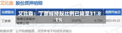 艾比森：丁彦辉持股比例已降至31.81%-第3张图片