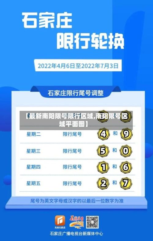 【最新南阳限号限行区域,南阳限号区域平面图】
