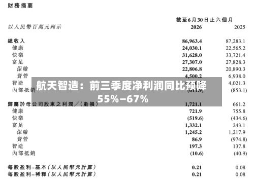 航天智造：前三季度净利润同比预降55%—67%-第2张图片