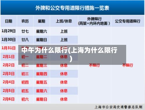 中午为什么限行(上海为什么限行)-第2张图片