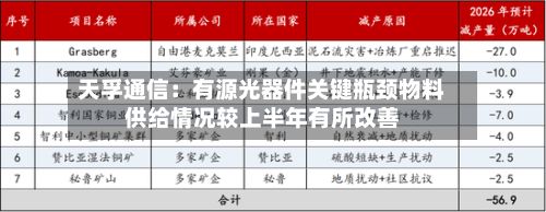 天孚通信：有源光器件关键瓶颈物料供给情况较上半年有所改善-第3张图片