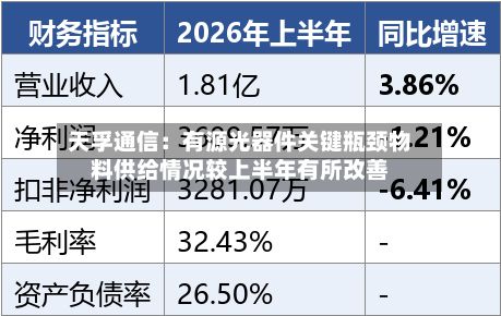 天孚通信：有源光器件关键瓶颈物料供给情况较上半年有所改善