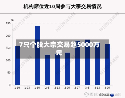 7只个股大宗交易超5000万元