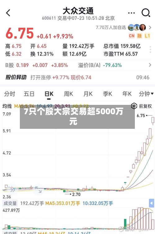 7只个股大宗交易超5000万元-第2张图片