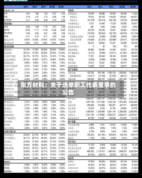 东方材料：关于选举职工代表董事的公告-第1张图片