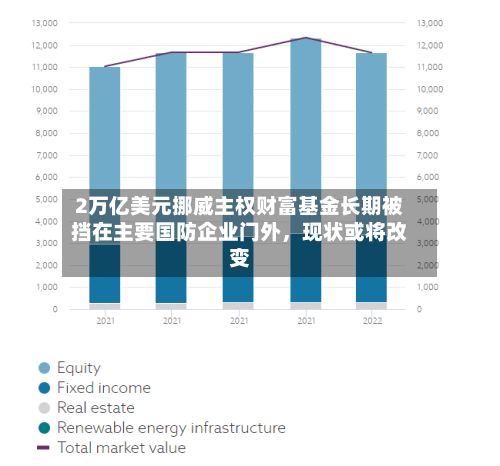 2万亿美元挪威主权财富基金长期被挡在主要国防企业门外	，现状或将改变-第2张图片