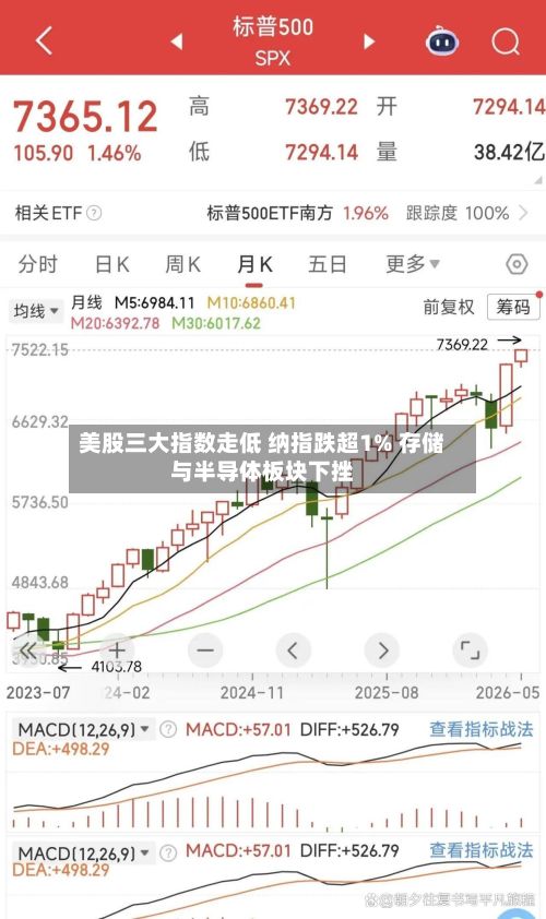 美股三大指数走低 纳指跌超1% 存储与半导体板块下挫-第2张图片