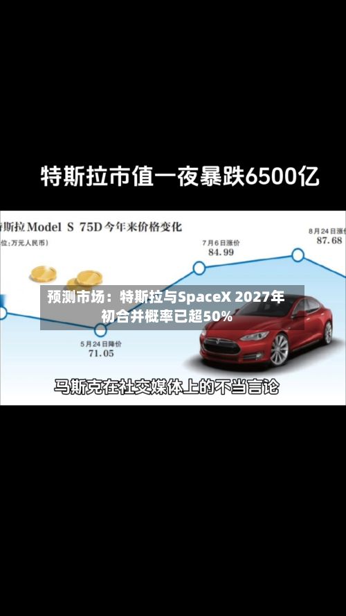 预测市场：特斯拉与SpaceX 2027年初合并概率已超50%