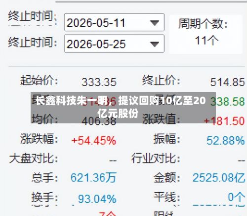 长鑫科技朱一明，提议回购10亿至20亿元股份