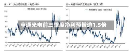 亨通光电前三季度净利预增逾1.5倍-第2张图片