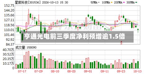 亨通光电前三季度净利预增逾1.5倍-第3张图片