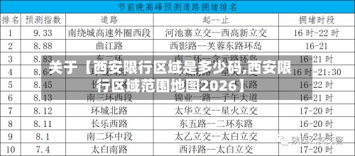关于【西安限行区域是多少码,西安限行区域范围地图2026】