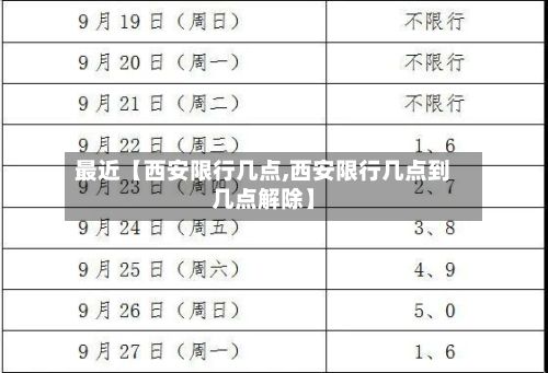 最近【西安限行几点,西安限行几点到几点解除】