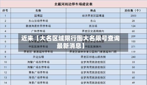 近来【大名区域限行图大名限号查询最新消息】