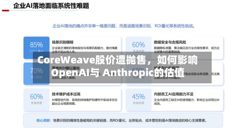 CoreWeave股价遭抛售，如何影响OpenAI与 Anthropic的估值-第3张图片