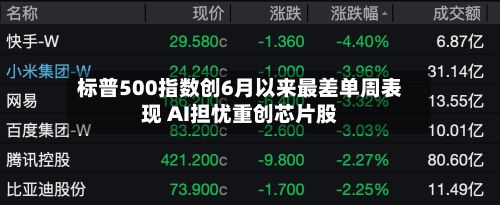 标普500指数创6月以来最差单周表现 AI担忧重创芯片股