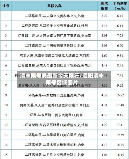 清丰限号吗最新今天限行/濮阳清丰限号区域图片-第3张图片