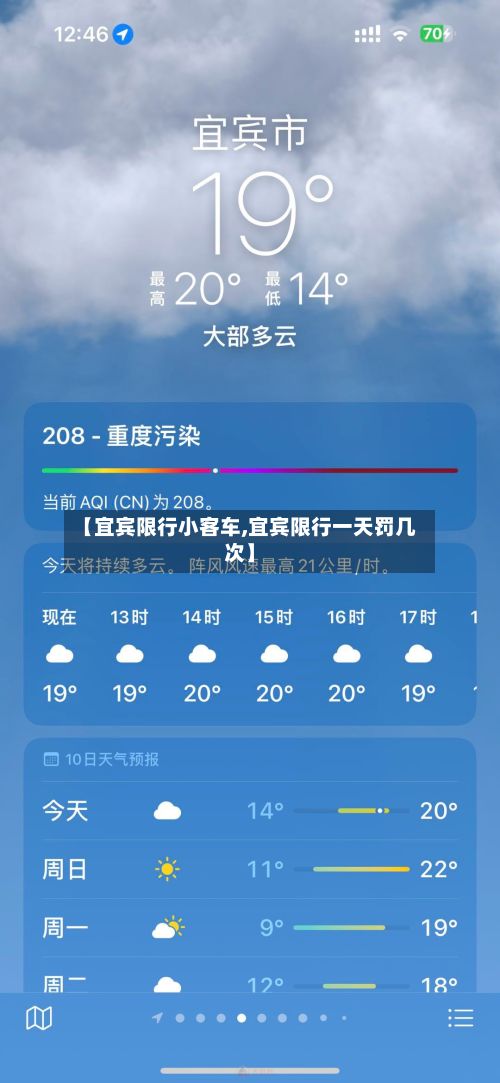 【宜宾限行小客车,宜宾限行一天罚几次】-第2张图片