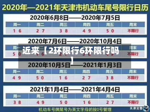 近来【2环限行6环限行吗】