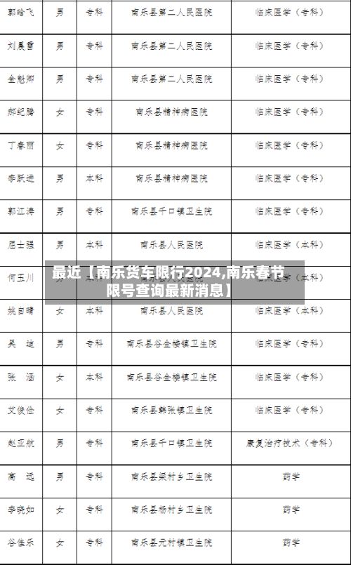 最近【南乐货车限行2024,南乐春节限号查询最新消息】