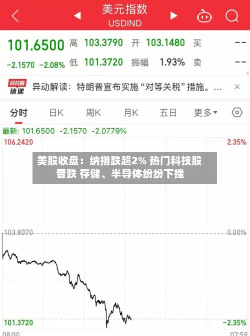 美股收盘：纳指跌超2% 热门科技股普跌 存储、半导体纷纷下挫