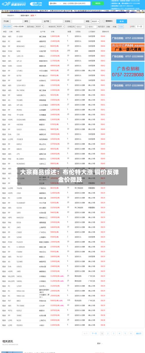 大宗商品综述:布伦特大涨 铜价反弹 金价微跌-第1张图片