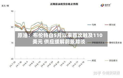 原油：布伦特自5月以来首次触及110美元 供应缓解前景黯淡-第1张图片