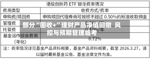 部分“固收+”理财产品净值回撤  风控与预期管理临考-第3张图片