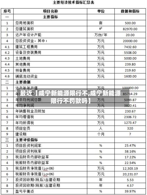 最近【咸宁新能源限行不,咸宁新能源限行不罚款吗】-第2张图片