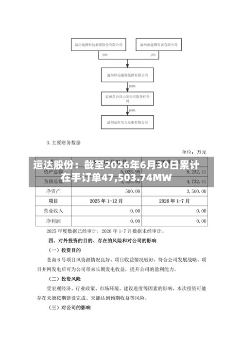 运达股份：截至2026年6月30日累计在手订单47,503.74MW
